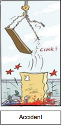gambar tentang accident