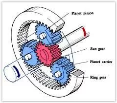 jenis pesawat angkat angkut power shift transmission
