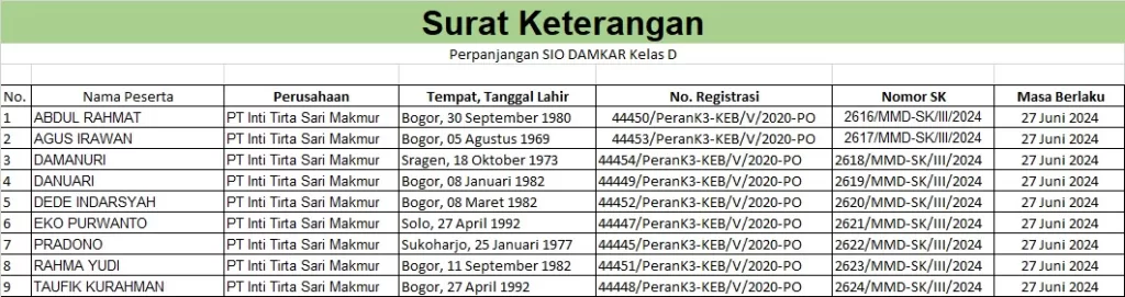 perpanjangan sio damkar kelas D