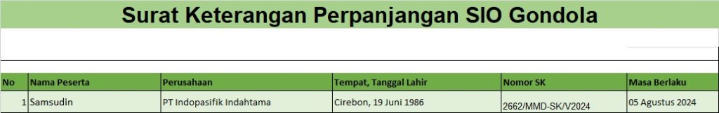 perpanjangan sio gondola