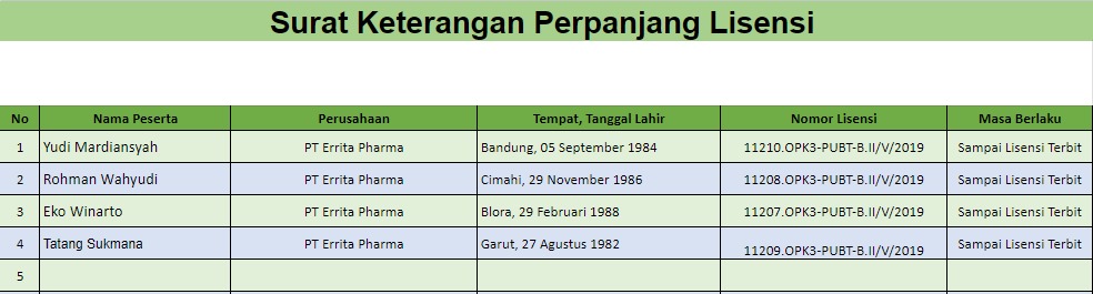 perpanjang lisensi boiler