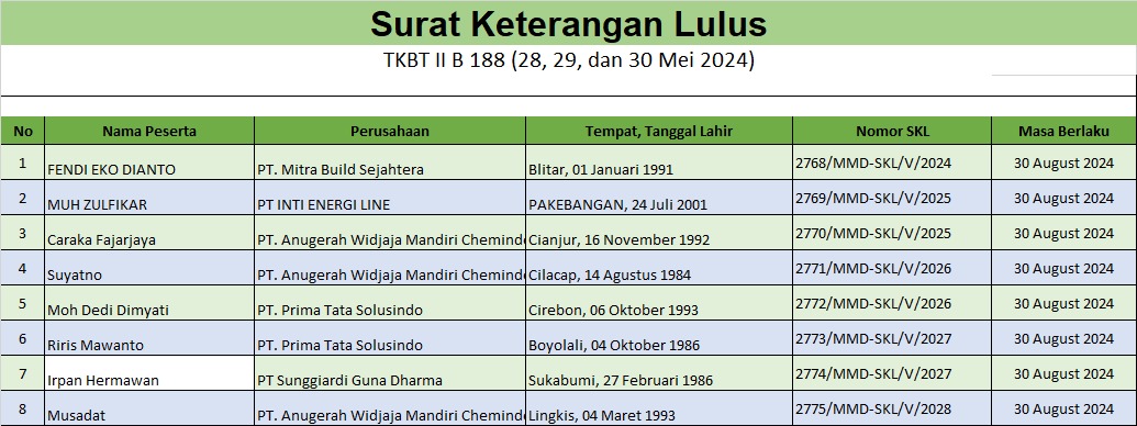 tkbt b 188
