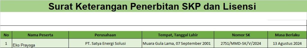 penerbitan skp dan lisensi