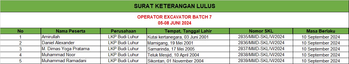 data peserta excavator batch 7