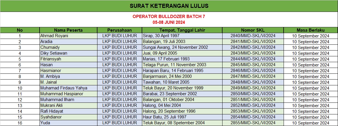 surat keterangan lulus bulldozer batch 7