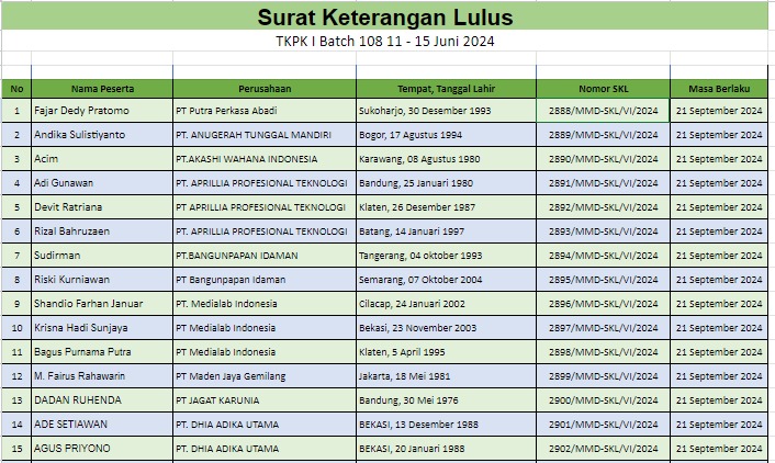 skl tkpk 1 batch 108