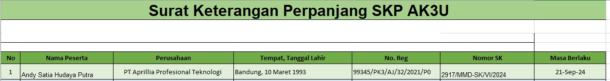 surat keterangan perpanjangan skp ak3u