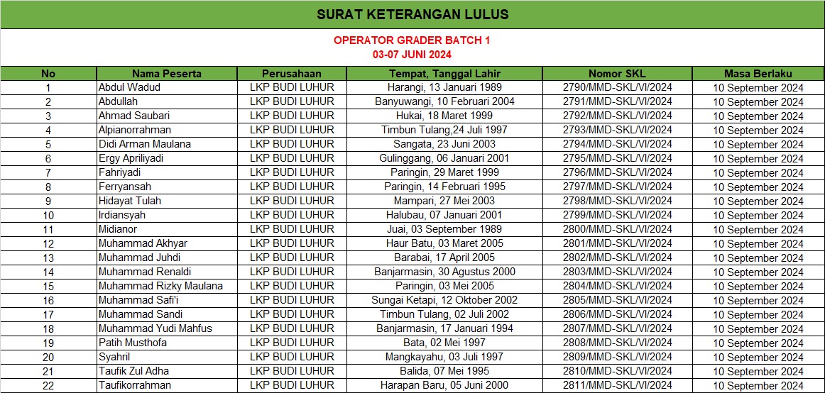 data peserta grader batch 1