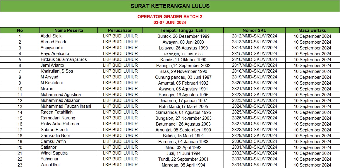 data peserta operator grader batch 2
