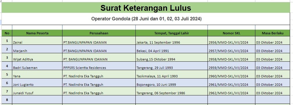 skl gondola 28 juni 2024