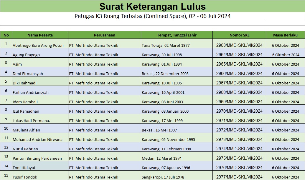 surat keterangan lulus peserta pelatihan confined space