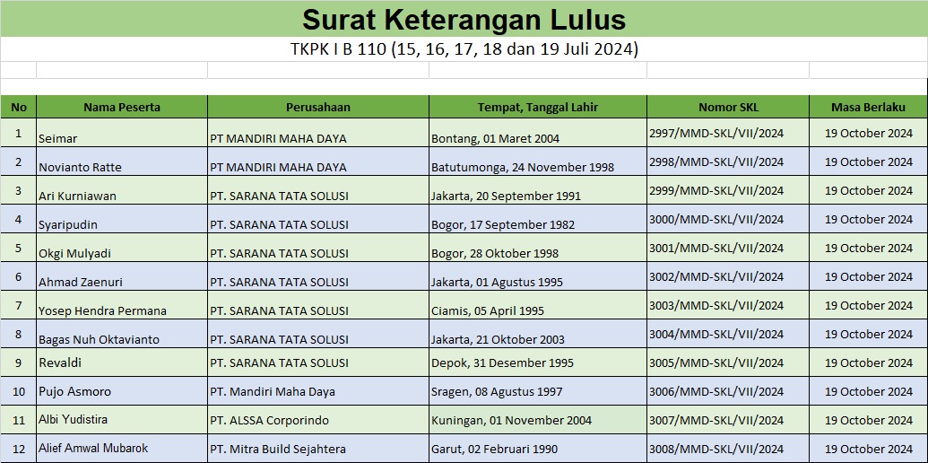 surat keterangan lulus tkpk 1 batch 110
