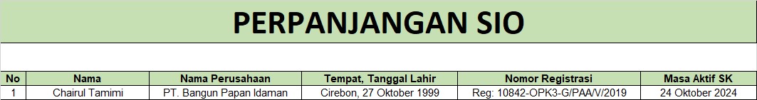 perpanjang sio paa pt bangunpapan idaman