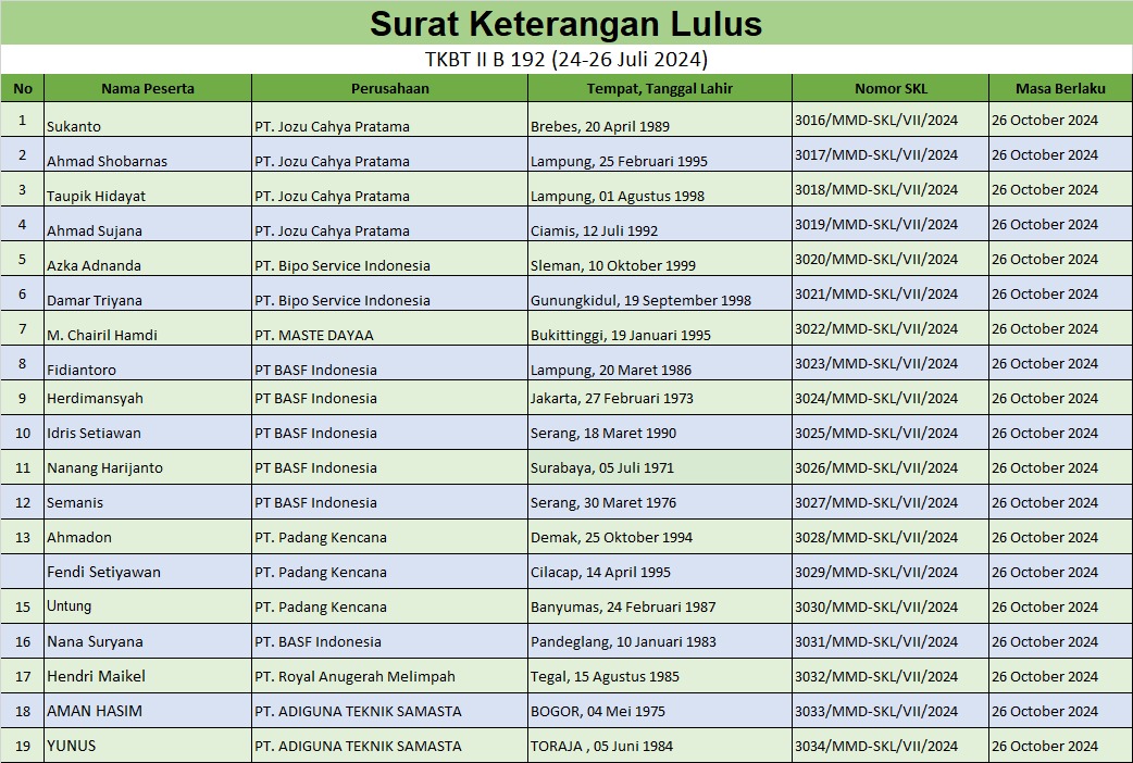 skl tkbt 2 batch 192