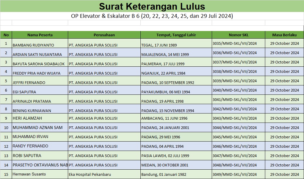 SKL Batch 6
