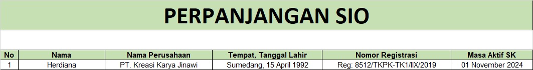 data perpanjangan sio