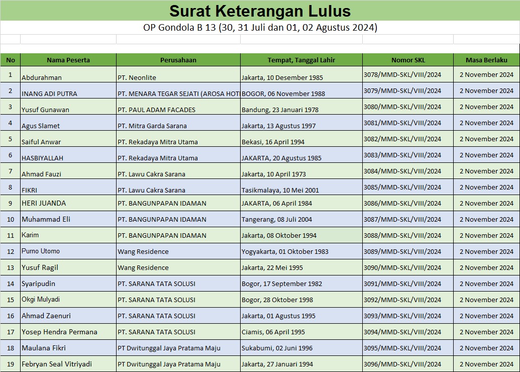 surat keterangan lulus gondola batch 13