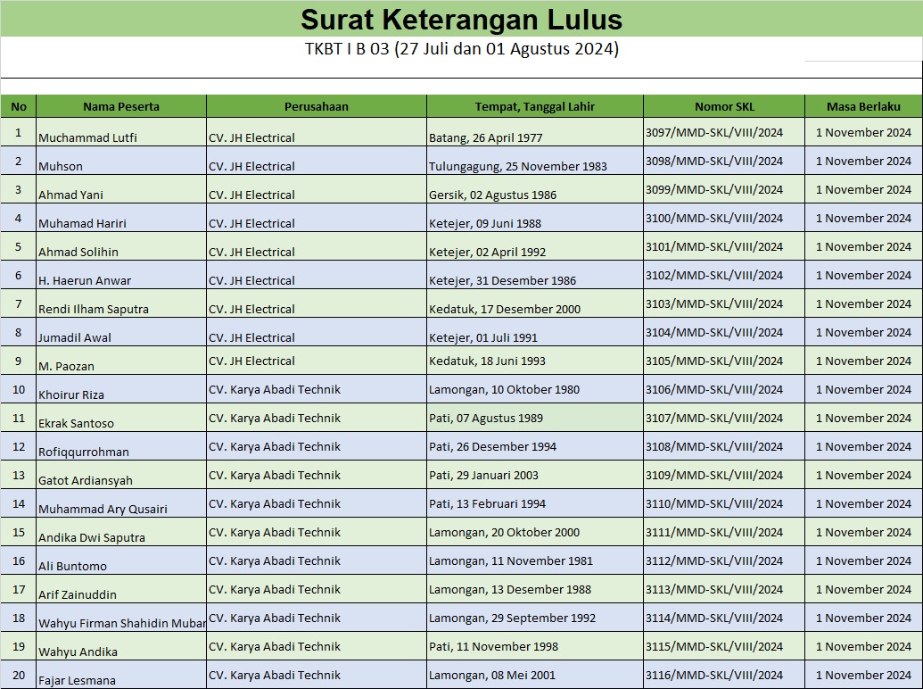 surat keterangan lulus tkbt 1batch 3