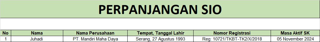 perpanjangan SIO pak Juhadi