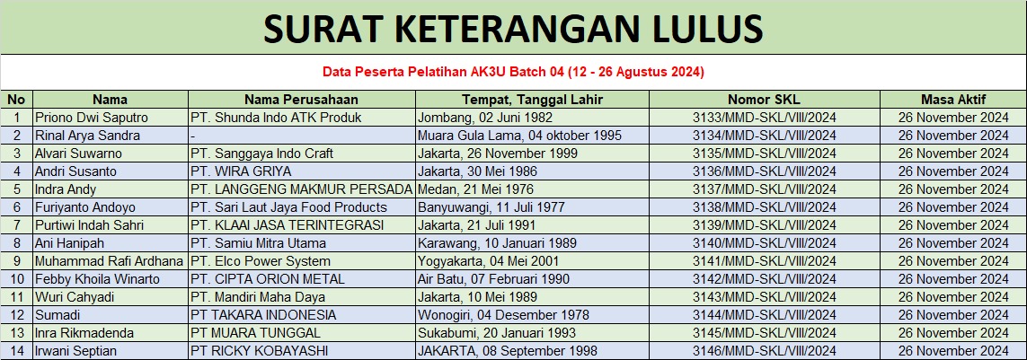 Surat keterangan lulus AK3U batch 4