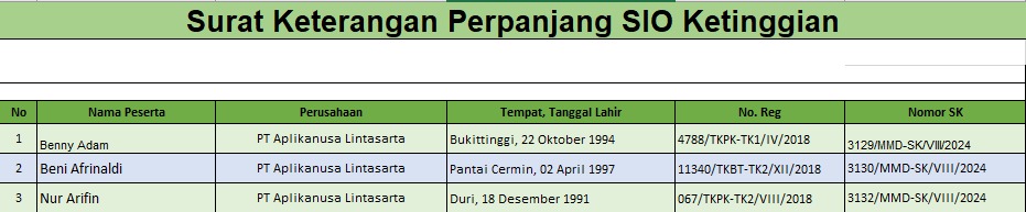 surat peranjangan ketinggian