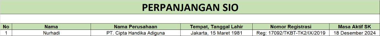 sio ketinggian pt cipta handika adiguna
