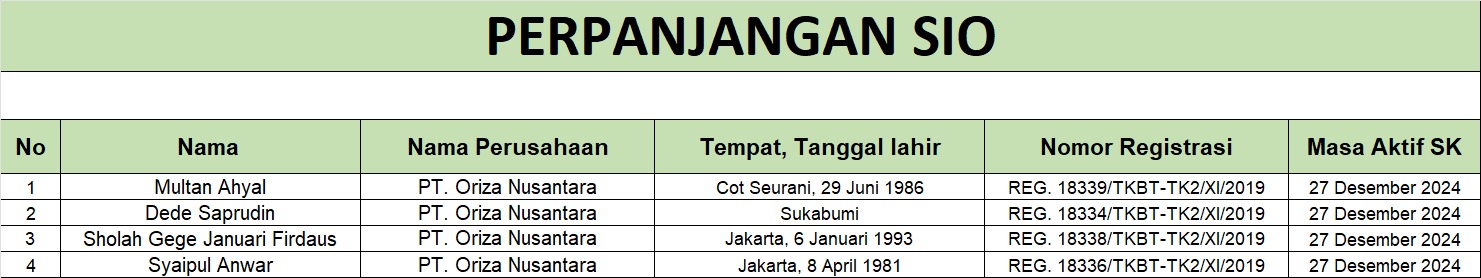 perpanjangan sio pt oriza