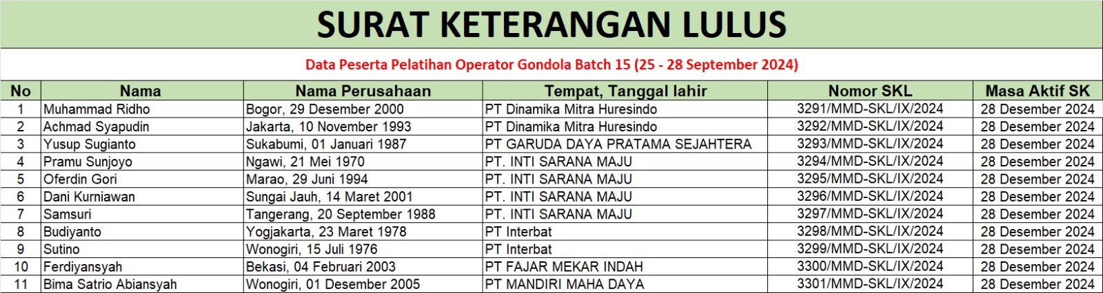 skl operator gondola batch 15