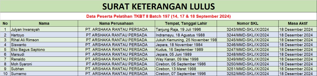skl tkbt 2 batch 197 september 2024