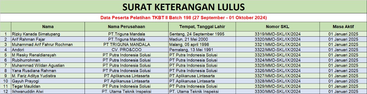 skl tkbt 2 batch 198