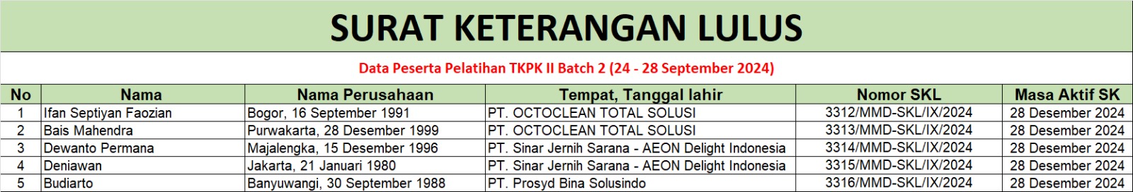 skl tkpk 2 batch 2 september