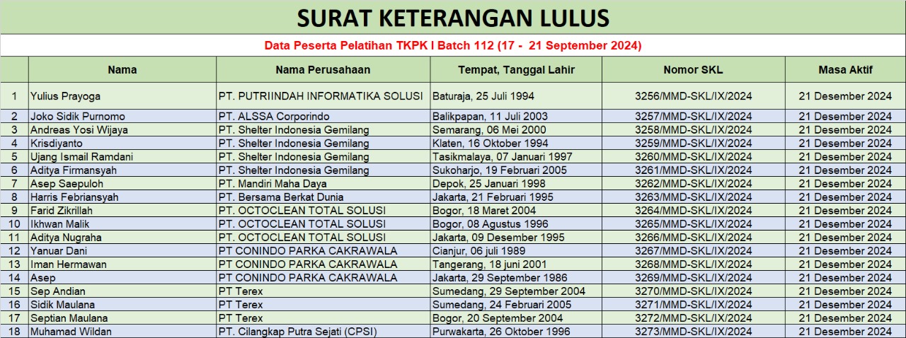 skl tkpk batch 112 september