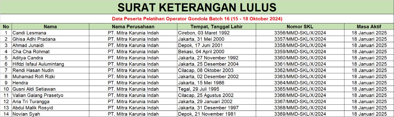 surat keterangan lulus operator gondola batch 16