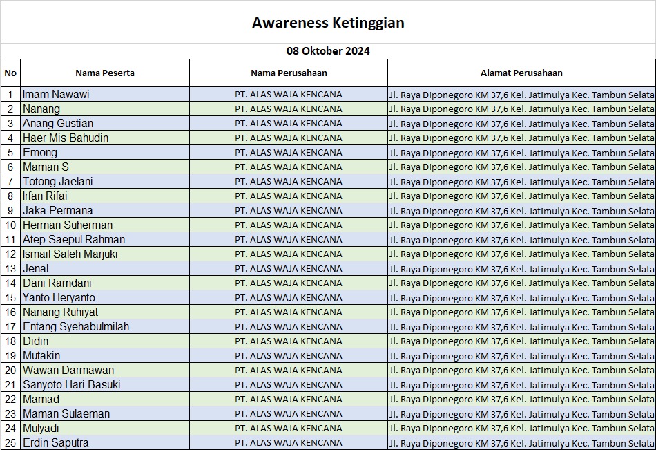 Awareness Ketinggian pt alas waja kencana