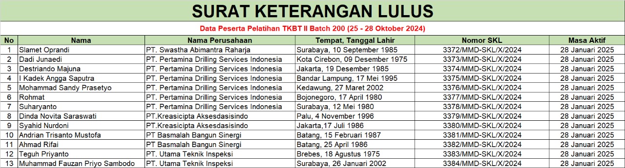 skl-tkbt-batch-200