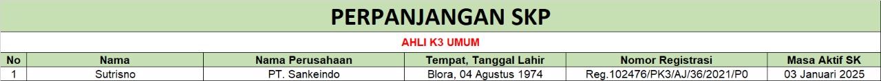 perpanjangan skp ak3u pt sankeindo