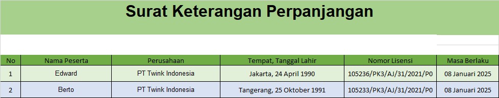 perpanjangan ak3u pt twink indonesia