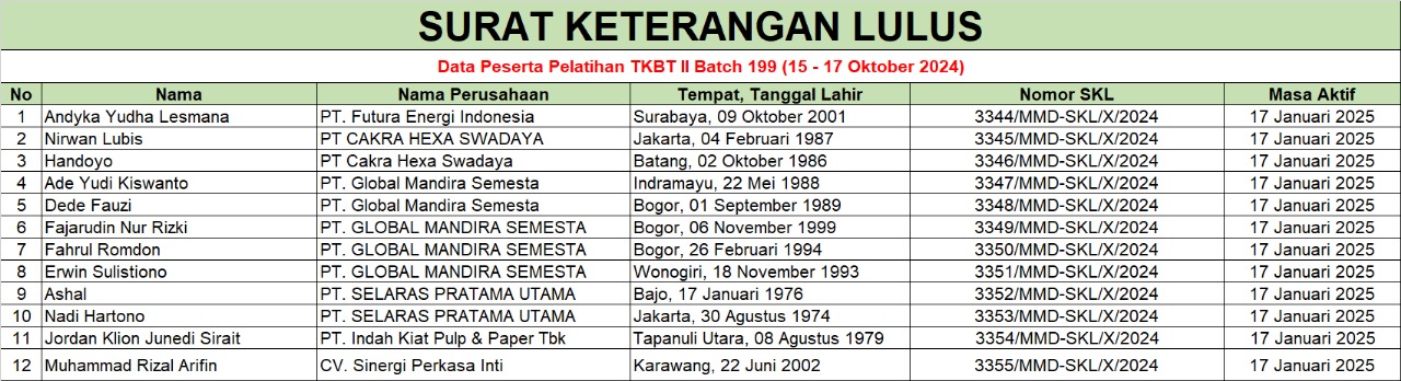 skl pealtihan tkbt 2 batch 199