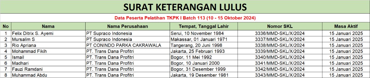 skl tkpk 1 batch 113 oktober 2024