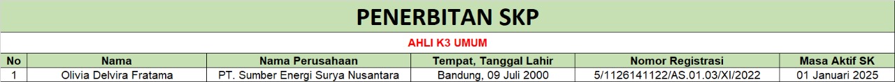 penerbitan skp ak3u