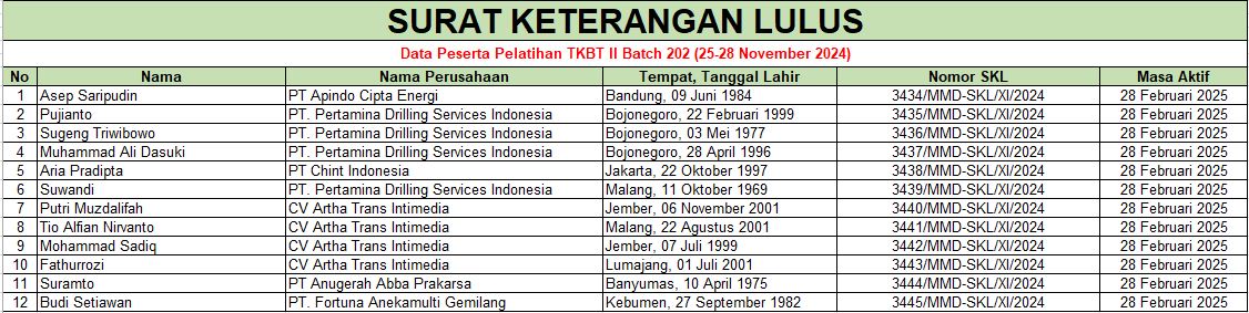 skl-tkbt-batch-202