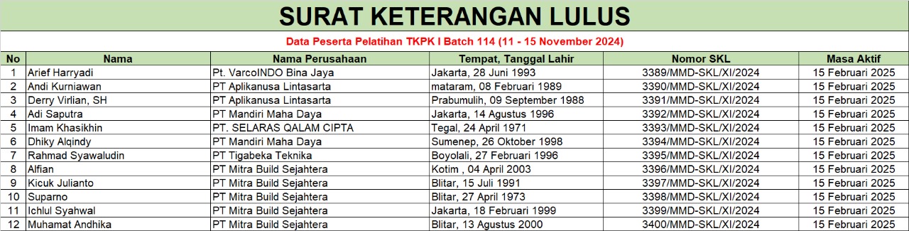 surat keterangan lulus peserta pelatihan tkpk batch 114