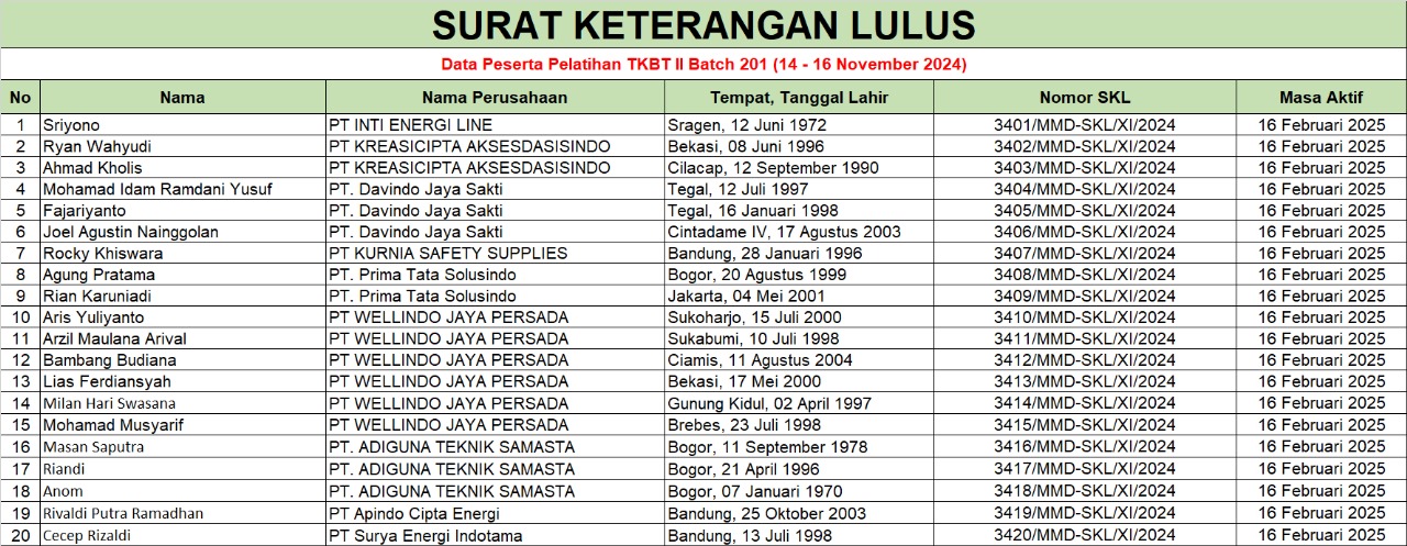 skl-tkbt-batch-201