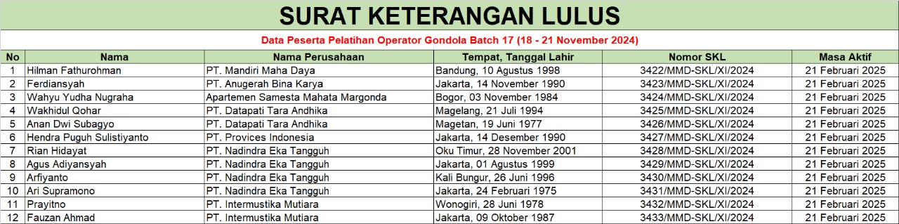 skl operator gondola batch 17