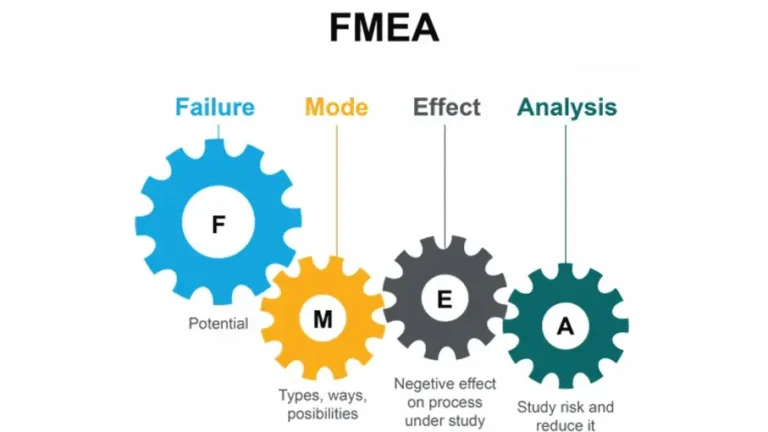 metode fmea pada k3