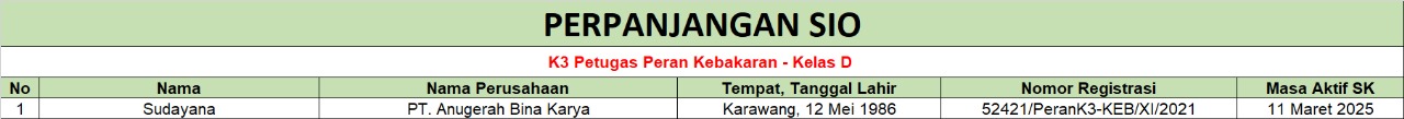 skl petugas peran kebakaran