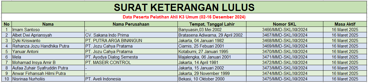 skl ak3u desember 2024