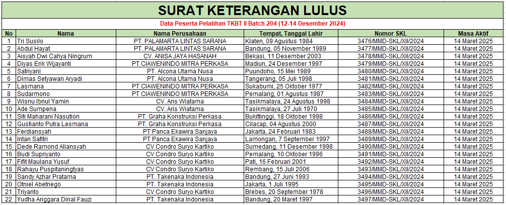 skl tkbt desember 2024