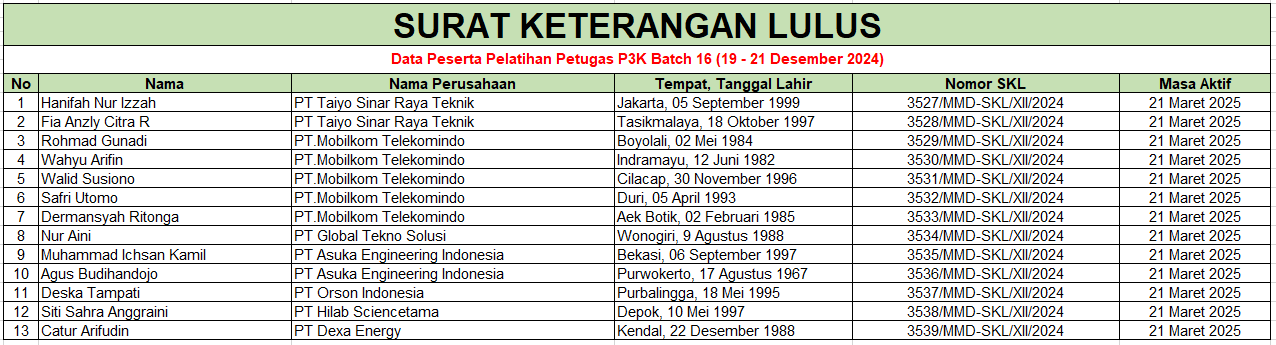 surat keterangan lulus p3k batch 16