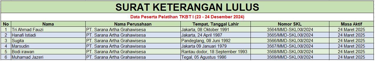 surat keterangan lulus tkbt 1